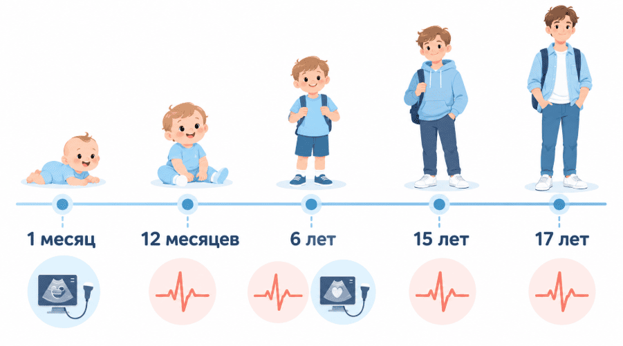 Плановые осмотры у детского кардиолога