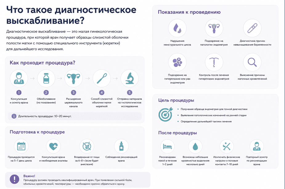 Что такое диагностическое выскабливание