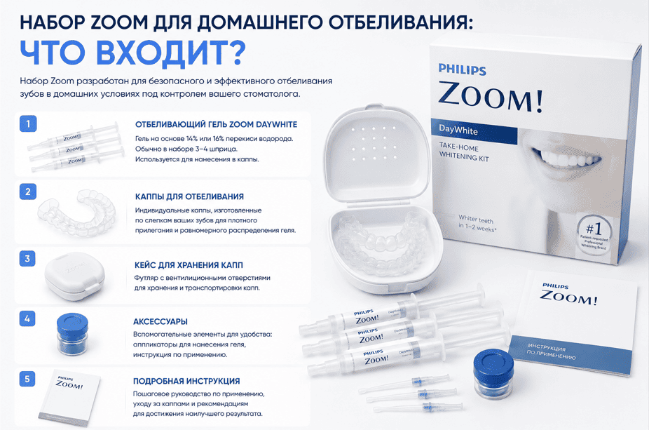 Набор для домашнего отбеливания zoom: что входит
