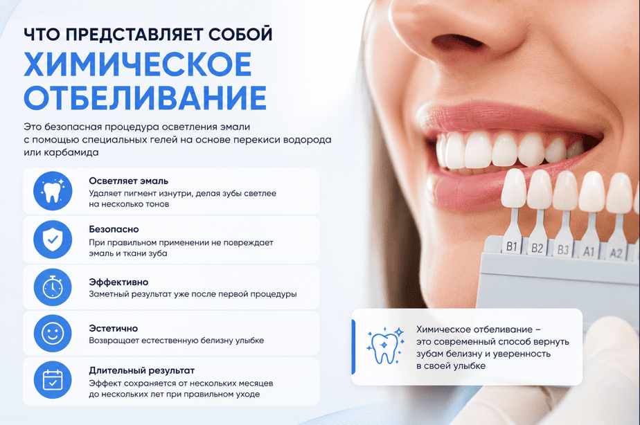 Что представляет собой химическое отбеливание
