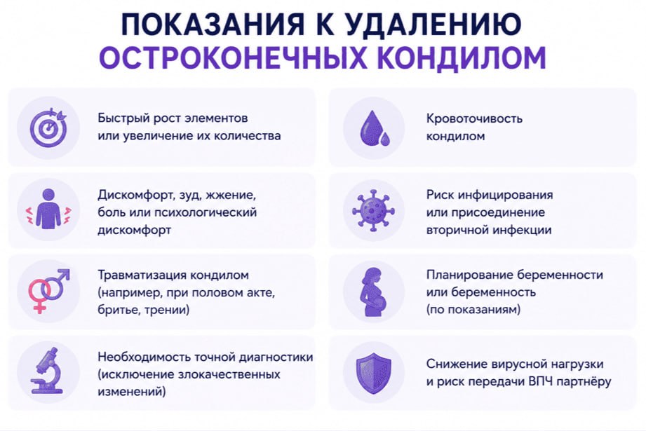 Показания к удалению остроконечных кондилом