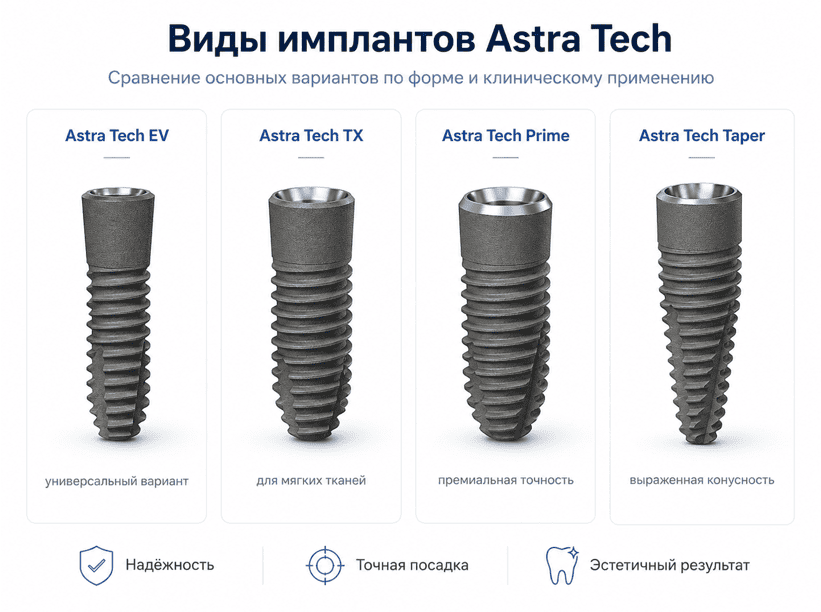 Виды имплантов Astra Tech