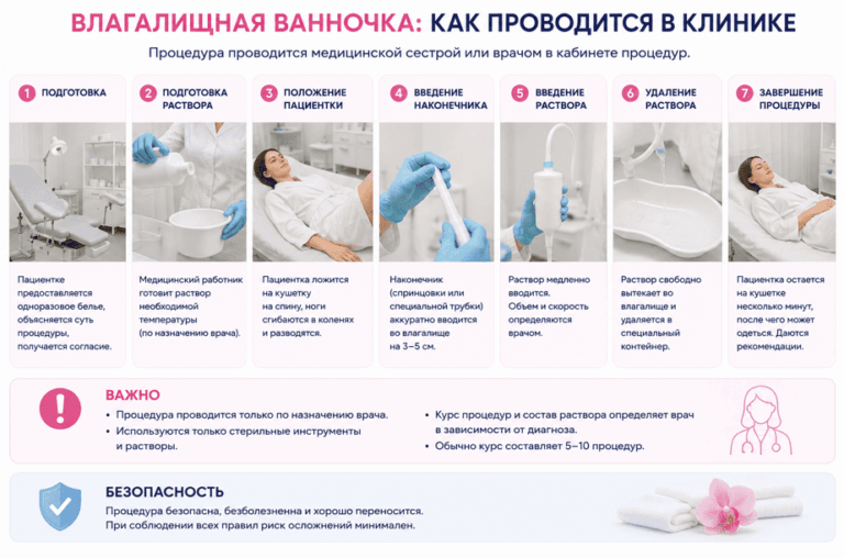 Промываем влагалище струей воды Промываем влагалище струей воды