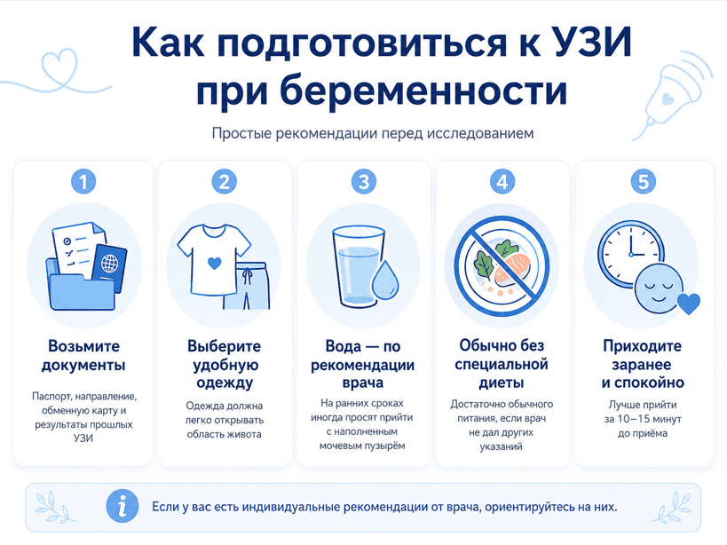 Как подготовиться к УЗИ при беременности
