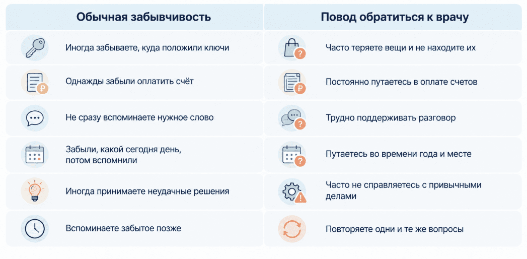 Что такое нарушение памяти и когда забывчивость в норме
